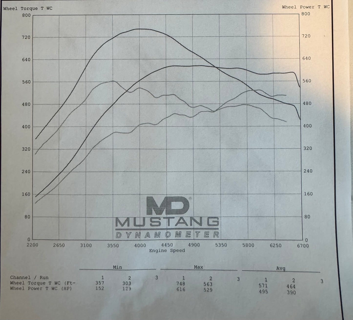 Lamborghini Urus ECU